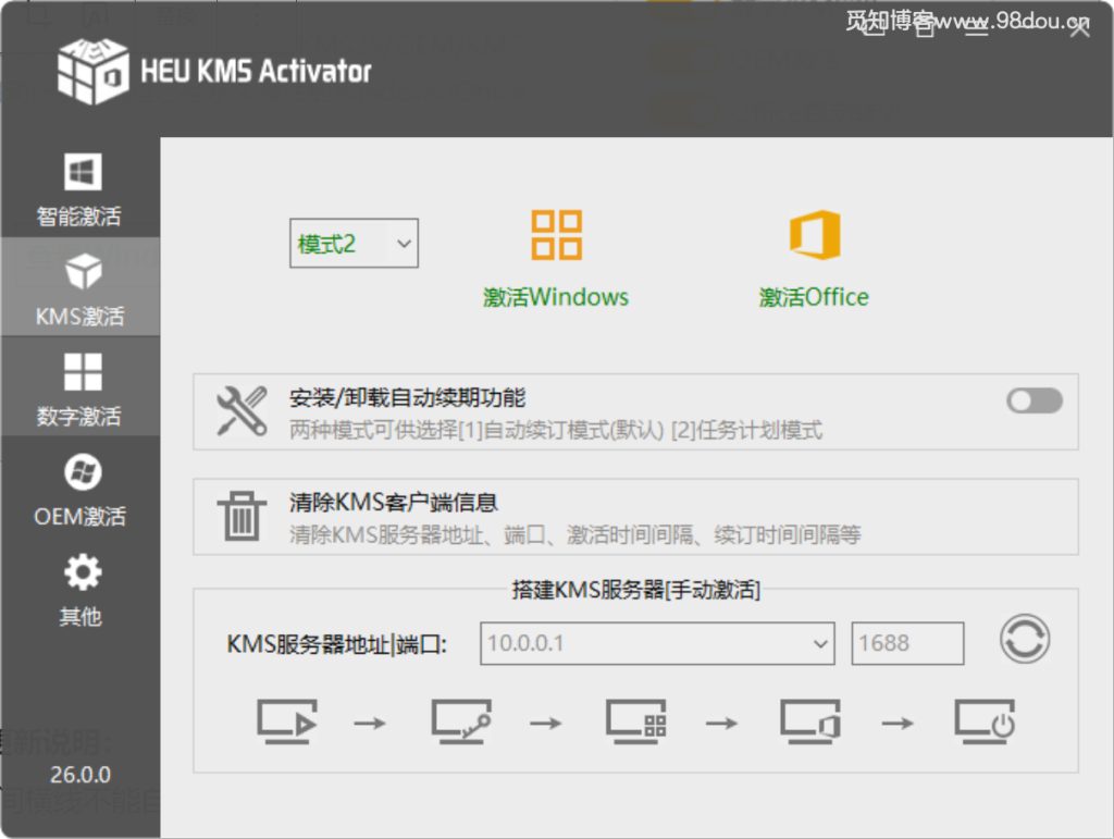 图片[3]-知彼而知己HEU KMS Activator 大神开发Windows系统的KMS数字永久激活工具-轻云博客